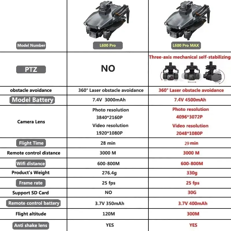 L600 PRO MAX GPS الطائرة بدون  - مراجعة Drone Mapping وسعره